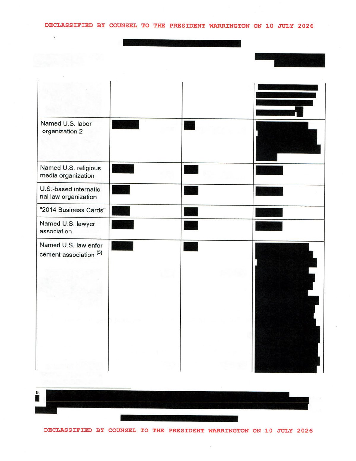 Scan of PRC Possesses List of Likely Leaked/Compromised Data Including 200M+ Voter Records, page 10