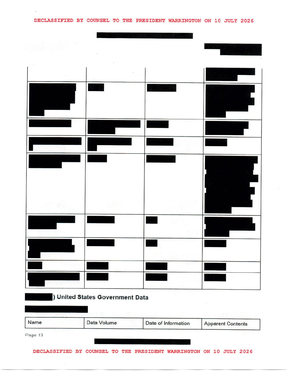 Scan of PRC Possesses List of Likely Leaked/Compromised Data Including 200M+ Voter Records, page 13