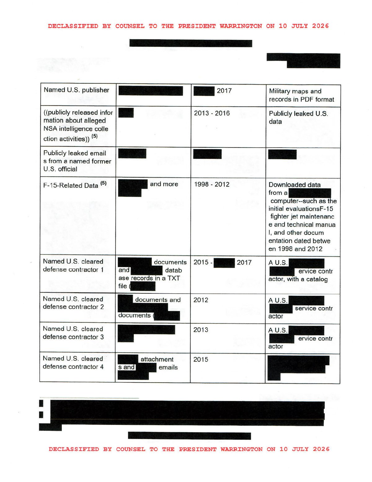 Scan of PRC Possesses List of Likely Leaked/Compromised Data Including 200M+ Voter Records, page 14