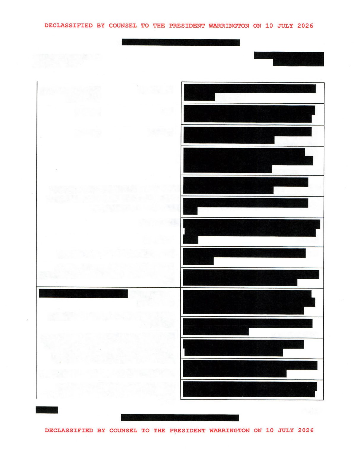 Scan of PRC Possesses List of Likely Leaked/Compromised Data Including 200M+ Voter Records, page 16