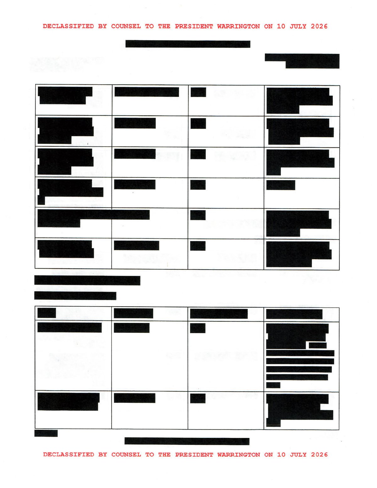 Scan of PRC Possesses List of Likely Leaked/Compromised Data Including 200M+ Voter Records, page 20