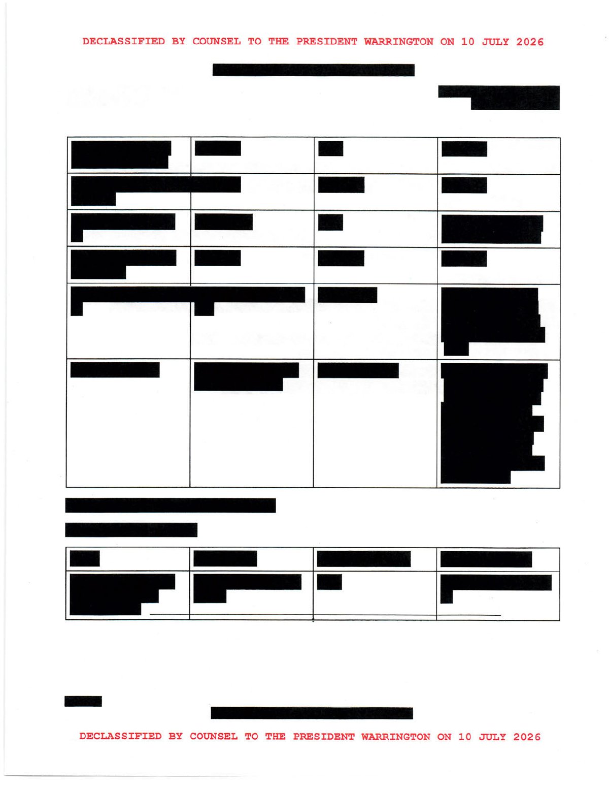 Scan of PRC Possesses List of Likely Leaked/Compromised Data Including 200M+ Voter Records, page 21