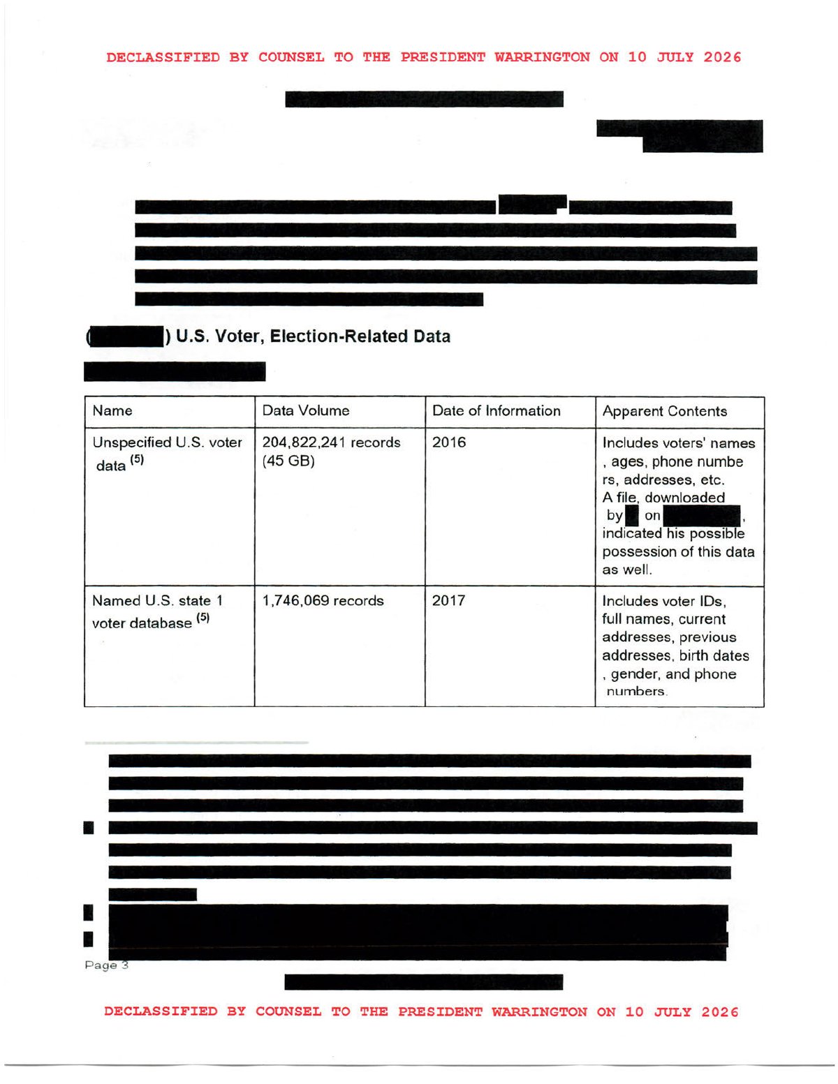 Scan of PRC Possesses List of Likely Leaked/Compromised Data Including 200M+ Voter Records, page 3