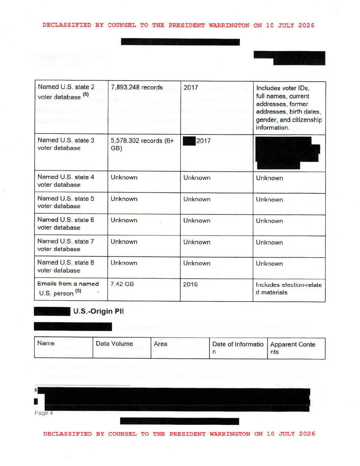 Scan of PRC Possesses List of Likely Leaked/Compromised Data Including 200M+ Voter Records, page 4