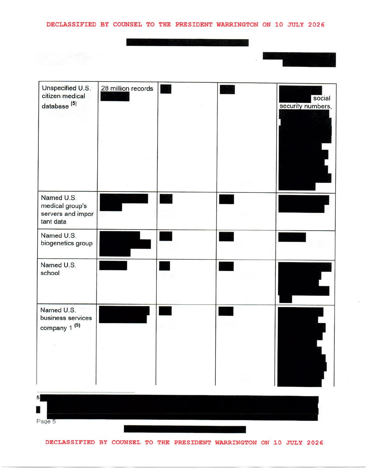 Scan of PRC Possesses List of Likely Leaked/Compromised Data Including 200M+ Voter Records, page 5