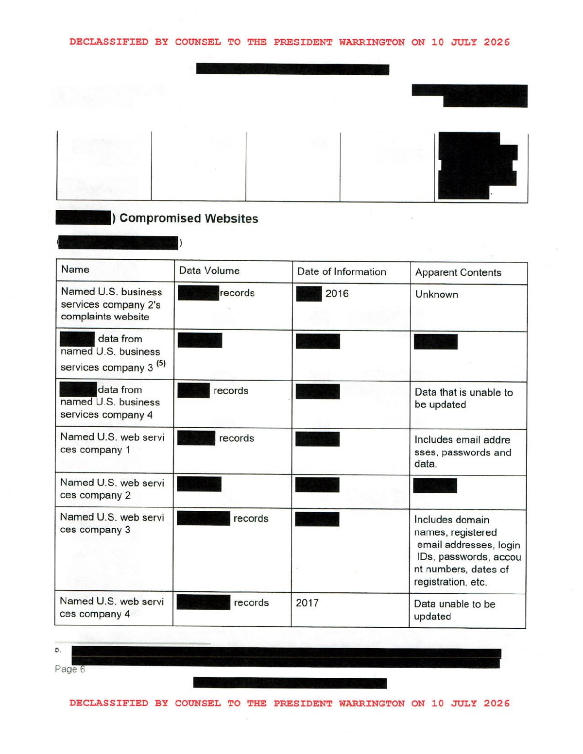 Scan of PRC Possesses List of Likely Leaked/Compromised Data Including 200M+ Voter Records, page 6