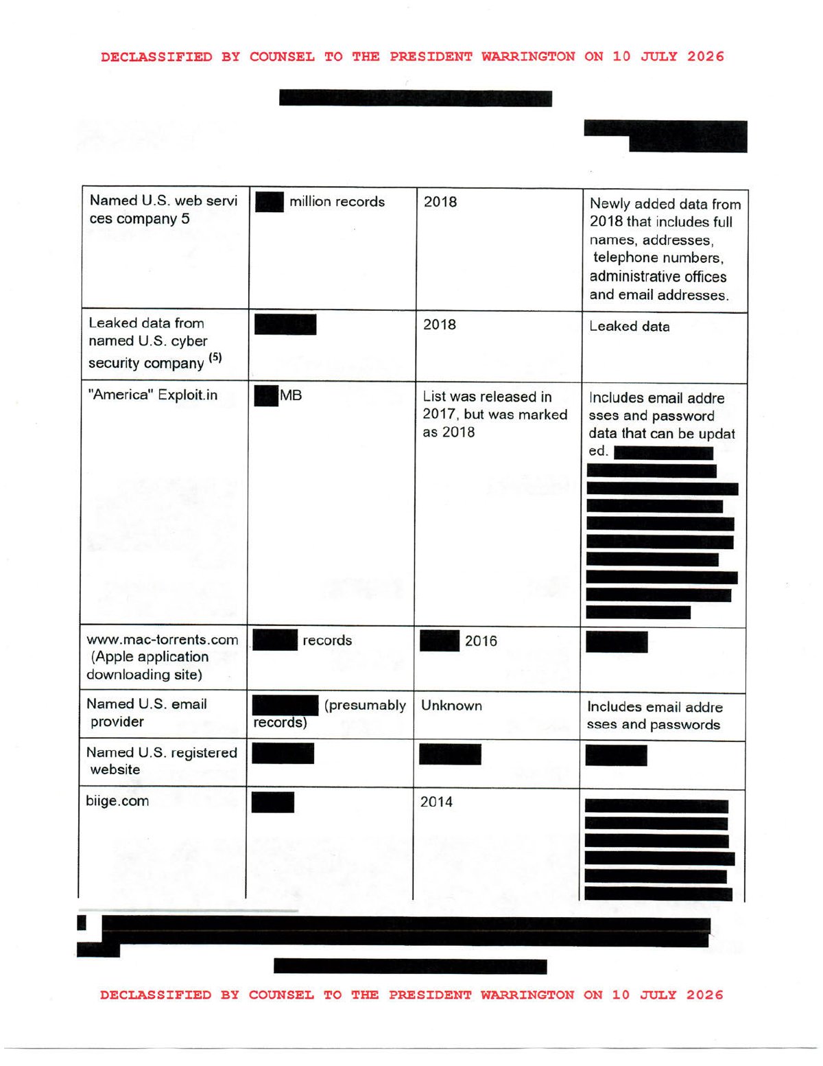Scan of PRC Possesses List of Likely Leaked/Compromised Data Including 200M+ Voter Records, page 7