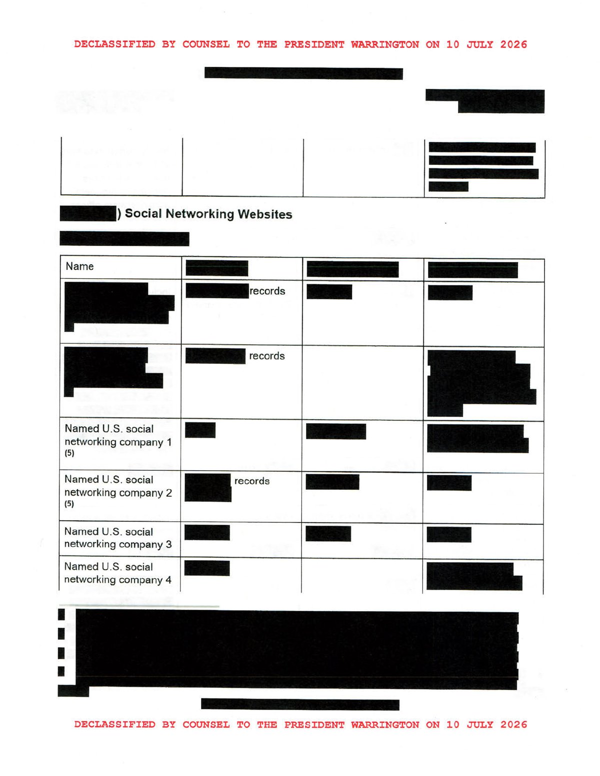 Scan of PRC Possesses List of Likely Leaked/Compromised Data Including 200M+ Voter Records, page 8