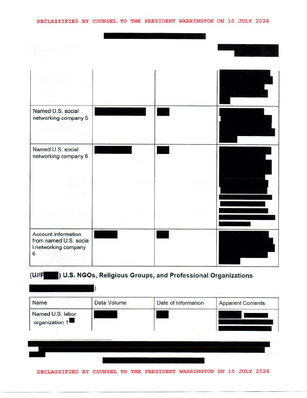 Scan of PRC Possesses List of Likely Leaked/Compromised Data Including 200M+ Voter Records, page 9