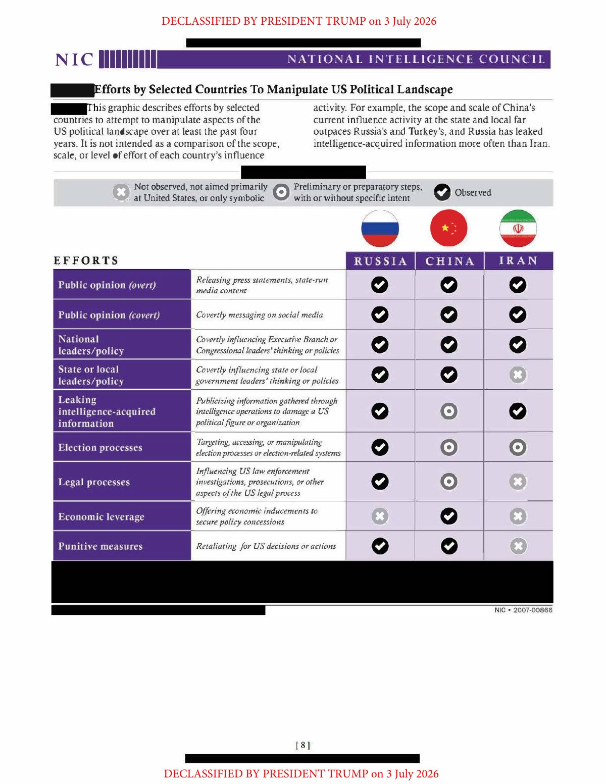 Scan of NICA — Foreign Threats to 2020 US Federal Elections (19 August 2020), page 8
