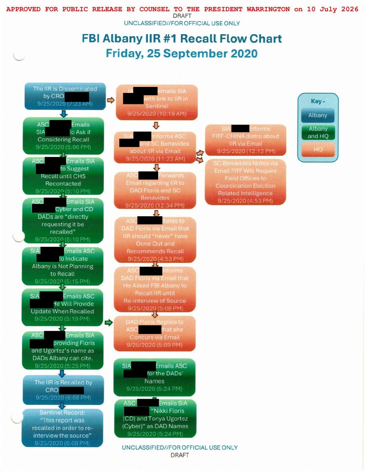 Scan of FBI Albany Briefing Handout / Tasking Package (Strategic Review of the Recalled IIR), page 10