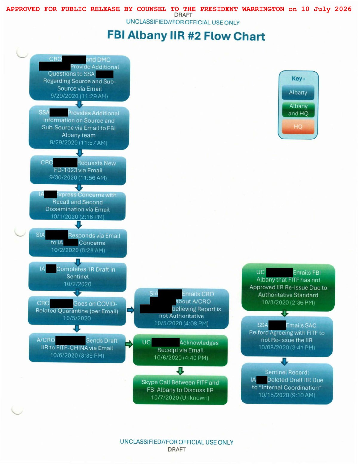 Scan of FBI Albany Briefing Handout / Tasking Package (Strategic Review of the Recalled IIR), page 27