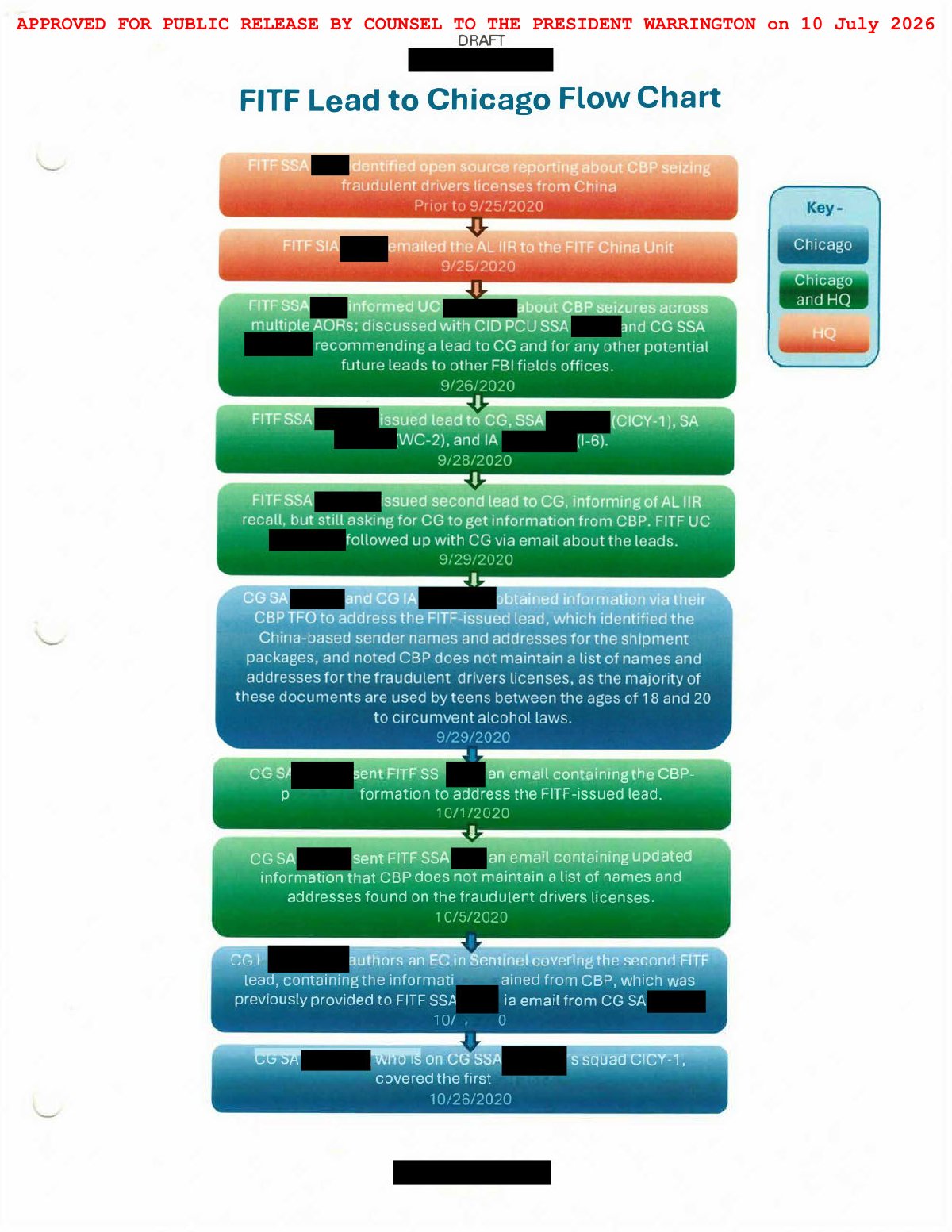 Scan of FBI Albany Briefing Handout / Tasking Package (Strategic Review of the Recalled IIR), page 34