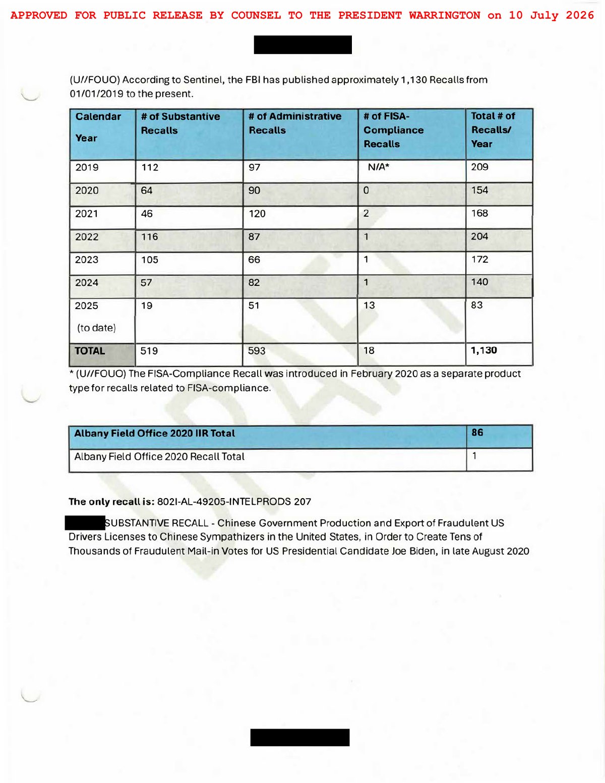 Scan of FBI Albany Briefing Handout / Tasking Package (Strategic Review of the Recalled IIR), page 35