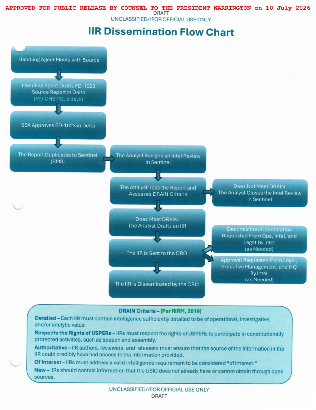 Scan of FBI Albany Briefing Handout / Tasking Package (Strategic Review of the Recalled IIR), page 5