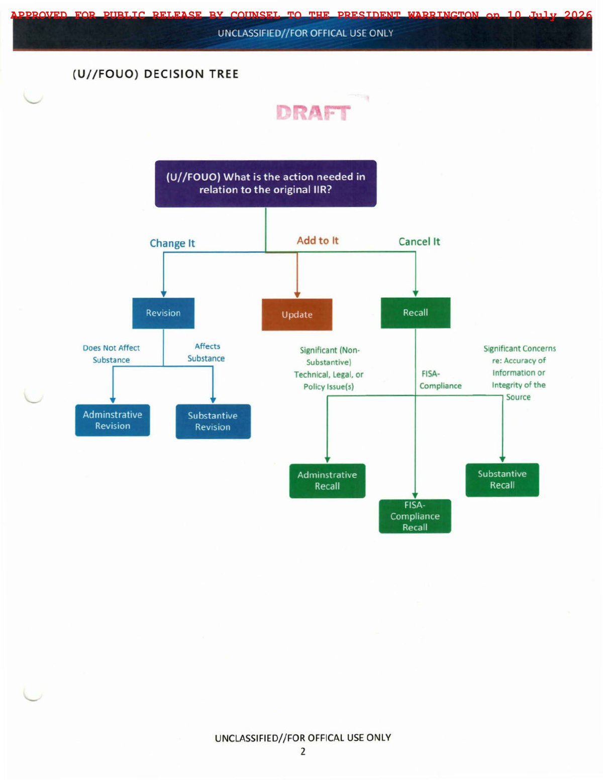 Scan of FBI Albany Briefing Handout / Tasking Package (Strategic Review of the Recalled IIR), page 6