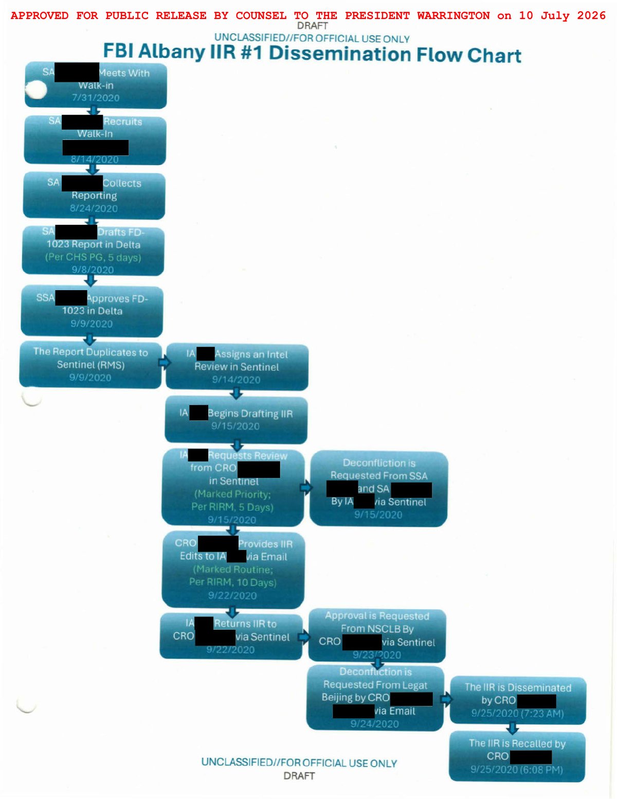 Scan of FBI Albany Briefing Handout / Tasking Package (Strategic Review of the Recalled IIR), page 9