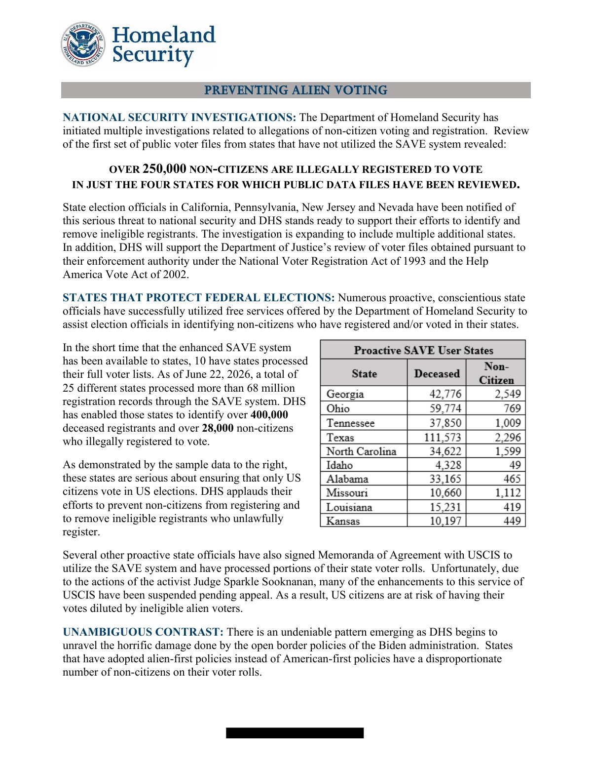 Scan of Preventing Alien Voting / Alien Voter Registration Summary, page 1
