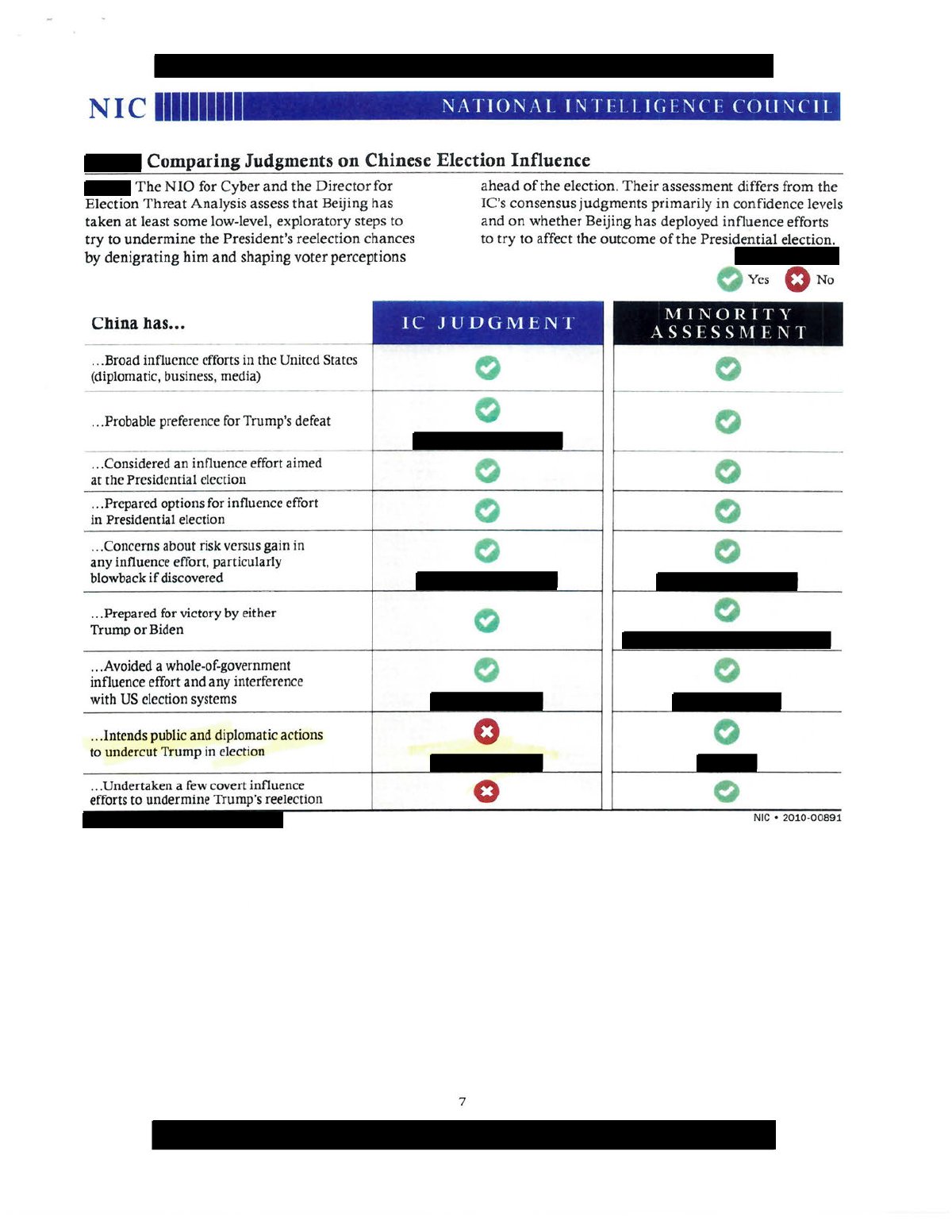 Scan of Making the Case That China Has Taken Some Steps to Influence the Presidential Election (NICM — Alternative View), page 7